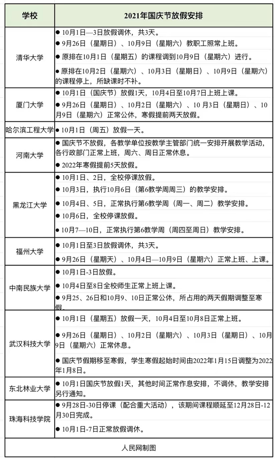 放假3天！河北一高校通知来了丨国庆照常上课？部分高校已明确