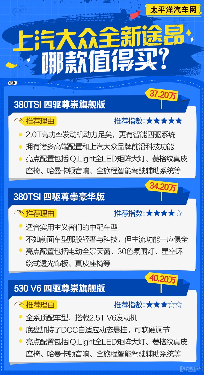 上汽大众途昂怎么选？推荐380TSI 四驱尊崇旗舰版