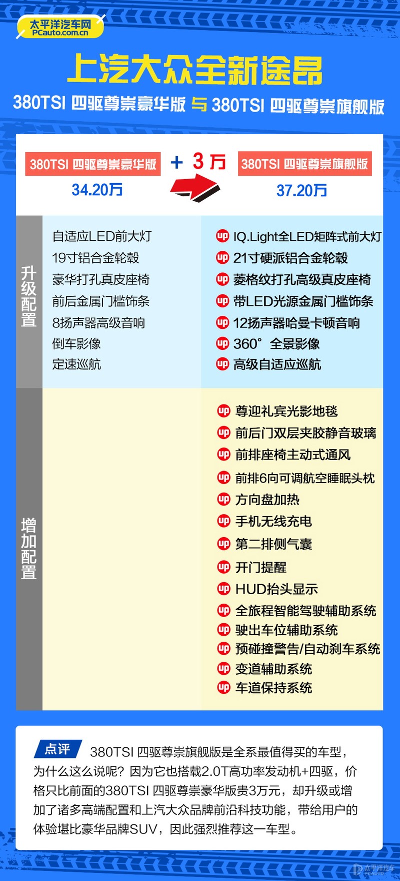 上汽大众途昂怎么选？推荐380TSI 四驱尊崇旗舰版