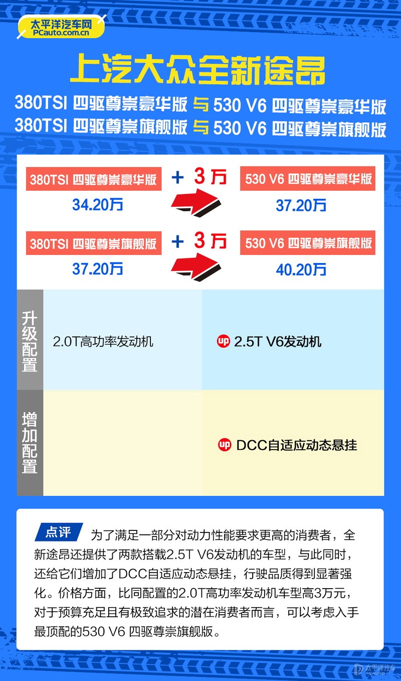 上汽大众途昂怎么选？推荐380TSI 四驱尊崇旗舰版