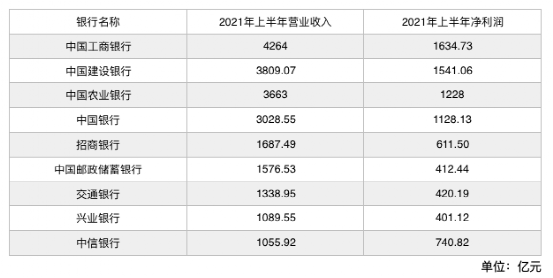 中国排行榜出炉（中国企业榜出炉国家电网第一恒大排37）