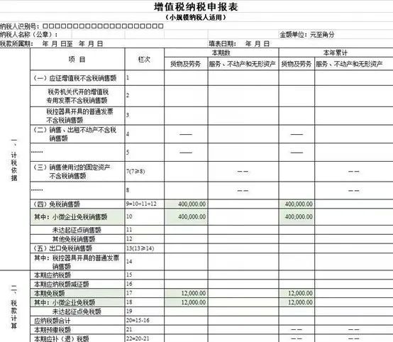 小规模纳税人，增值税优惠政策为您整理