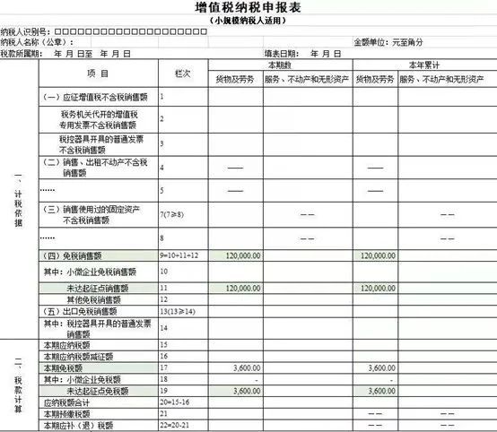 小规模纳税人，增值税优惠政策为您整理