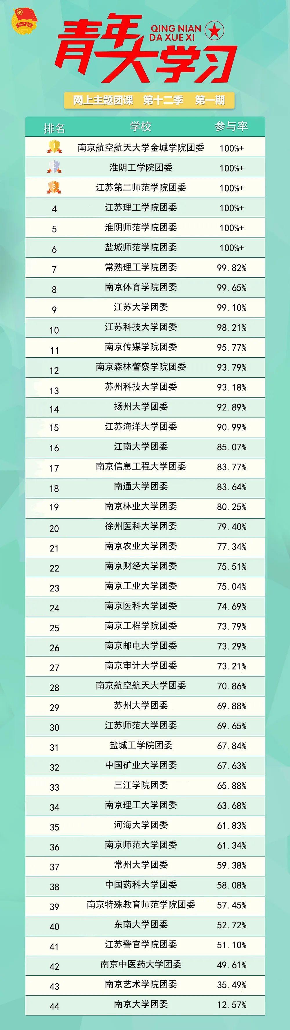 “青年大学习”第十二季第二期来啦！