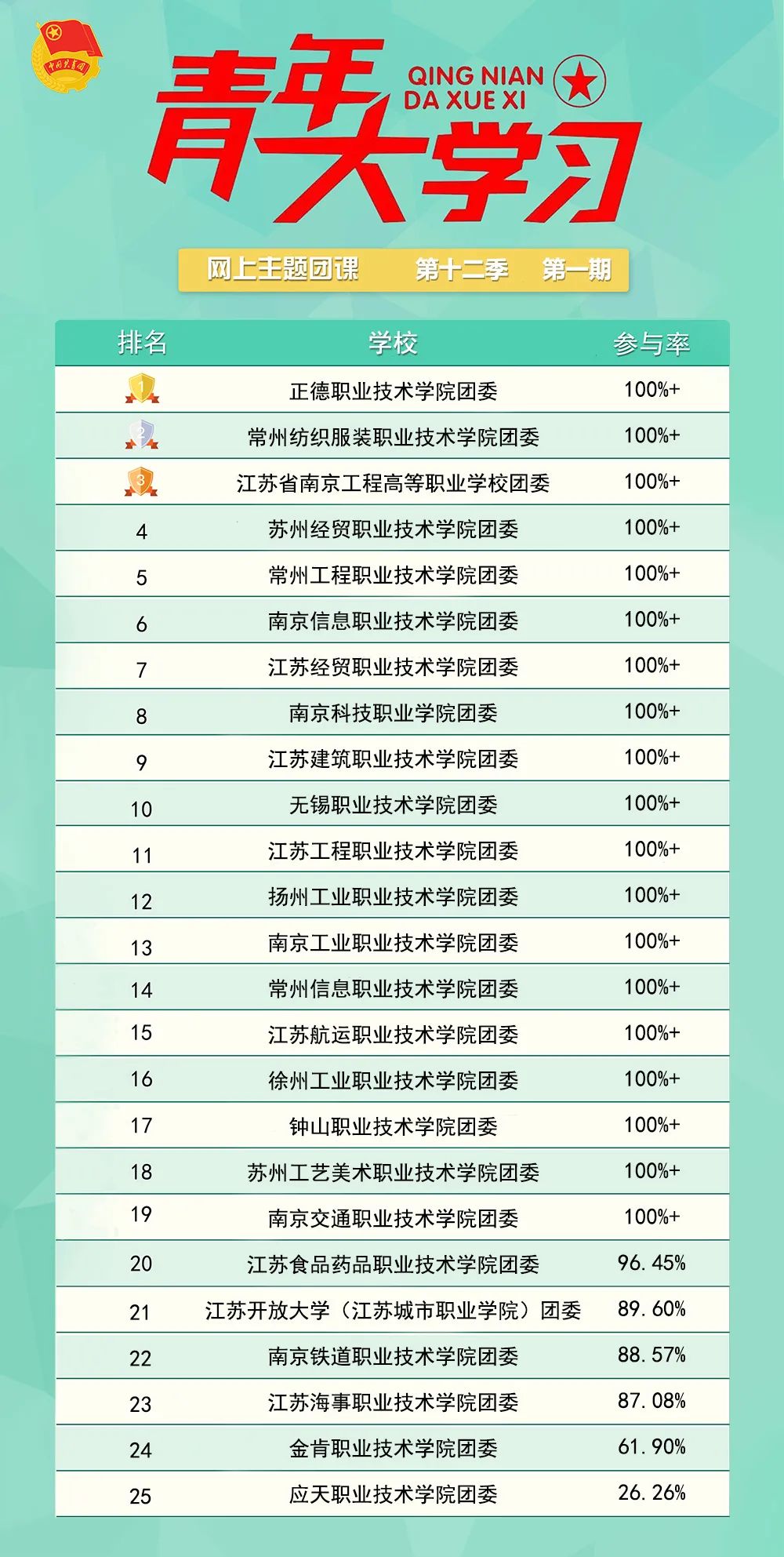 “青年大学习”第十二季第二期来啦！