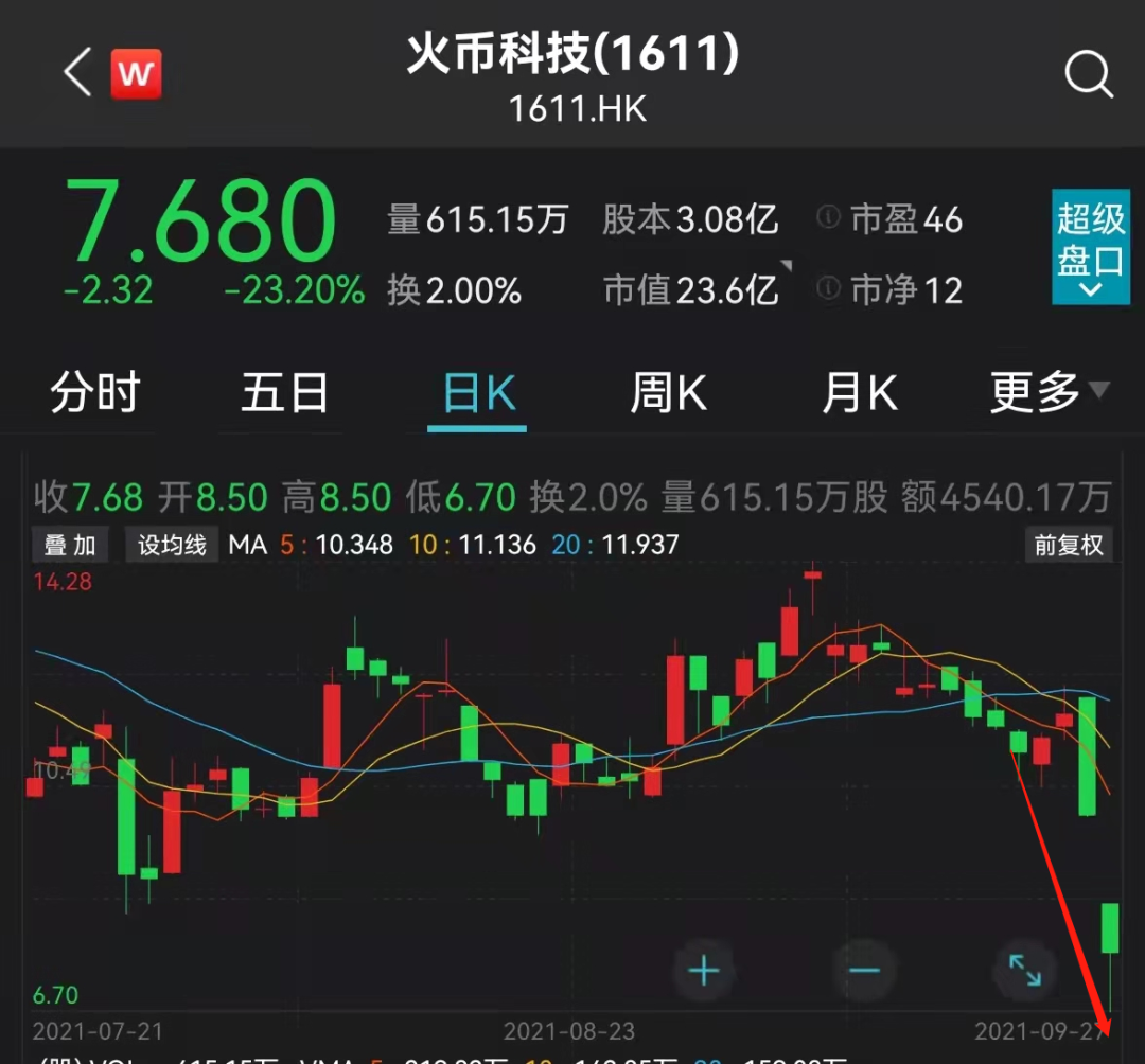 突然暴跌30%！年底前退出中国市场？创始人独家回应