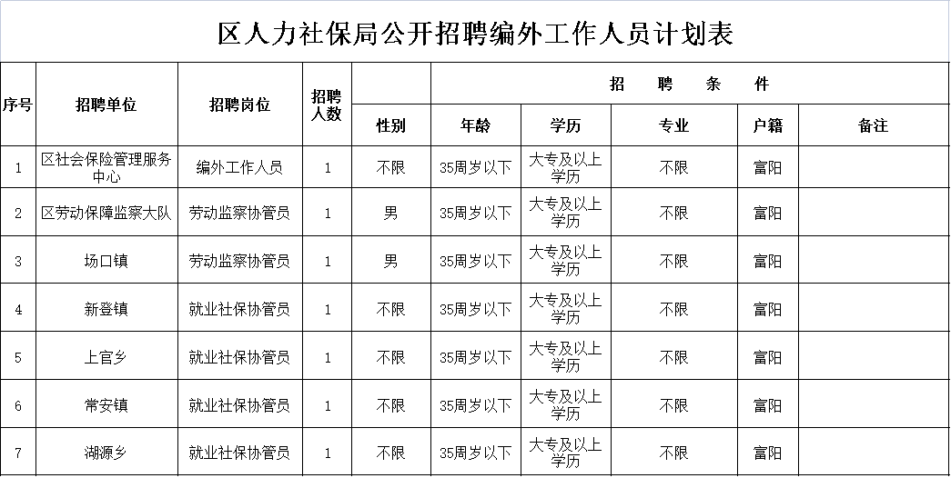 杭州富阳招聘信息(8人)-成都富士康官网招聘