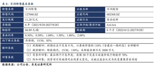 百润转债：中国预调酒的龙头