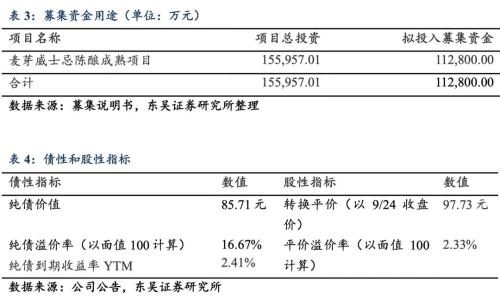 百润转债：中国预调酒的龙头