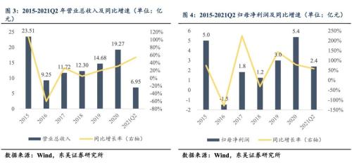 百润转债：中国预调酒的龙头