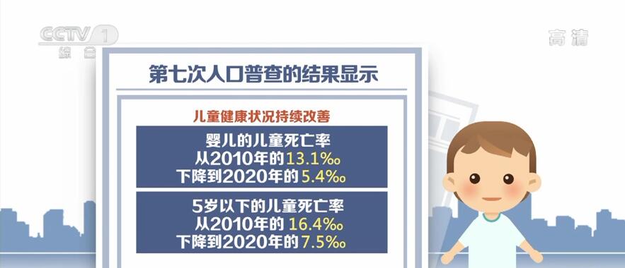 我国女性人口超6.88亿 妇女儿童发展取得历史性成就