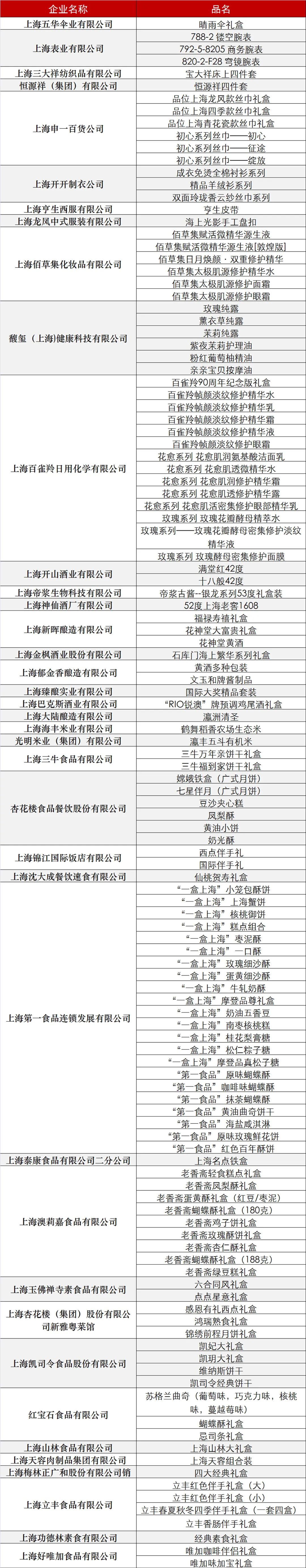 【探索】本年度“上海礼物”商品榜单揭晓！看看哪个最有创意？