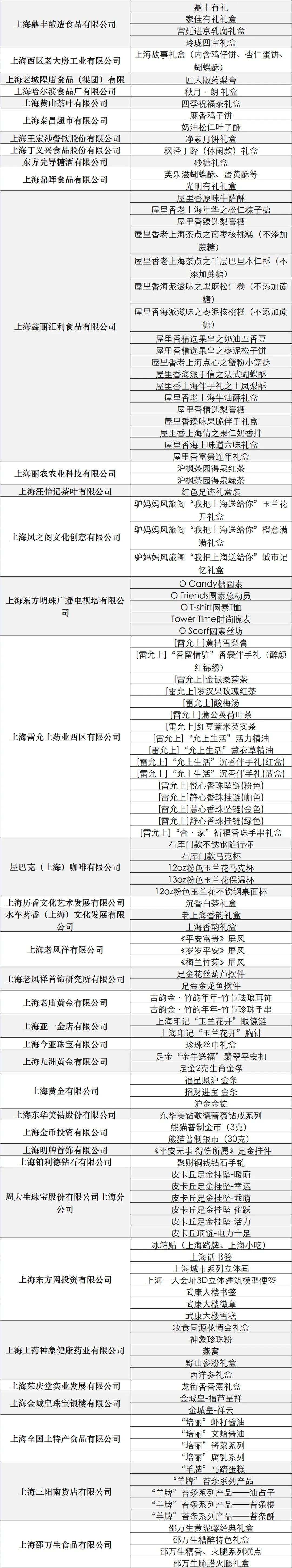 【探索】本年度“上海礼物”商品榜单揭晓！看看哪个最有创意？