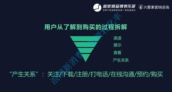 如何提高转换率（提高转换率的小技巧有什么）