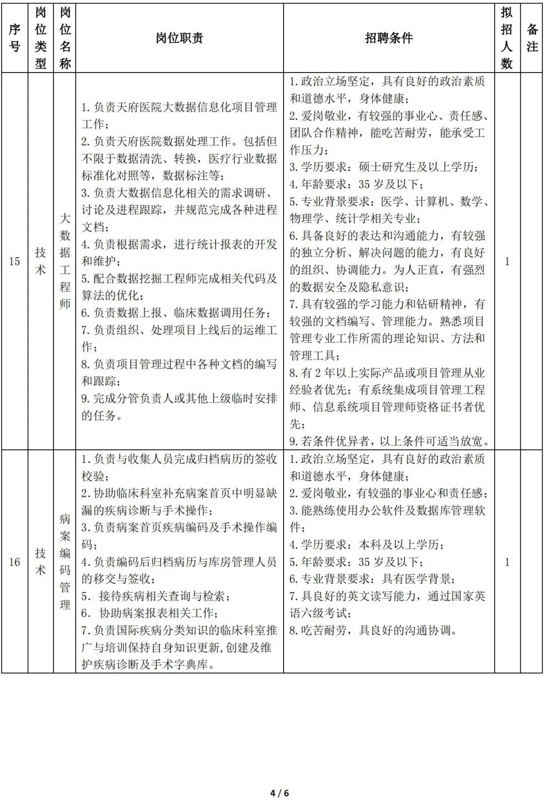 华西天府医院、成都地铁公开招聘