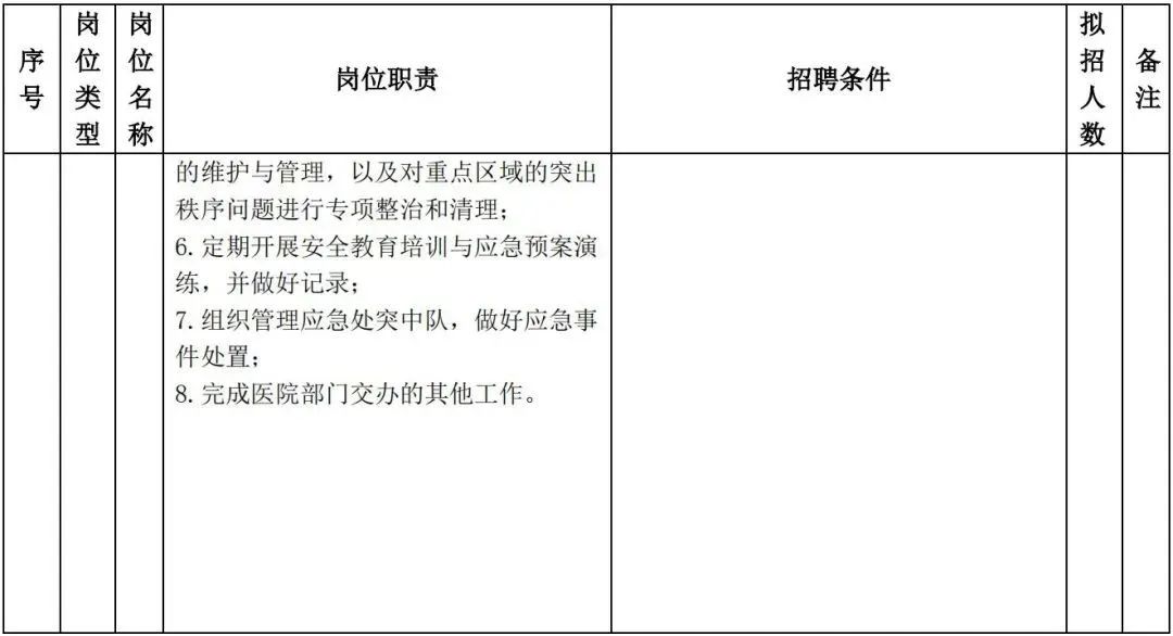 华西天府医院、成都地铁公开招聘