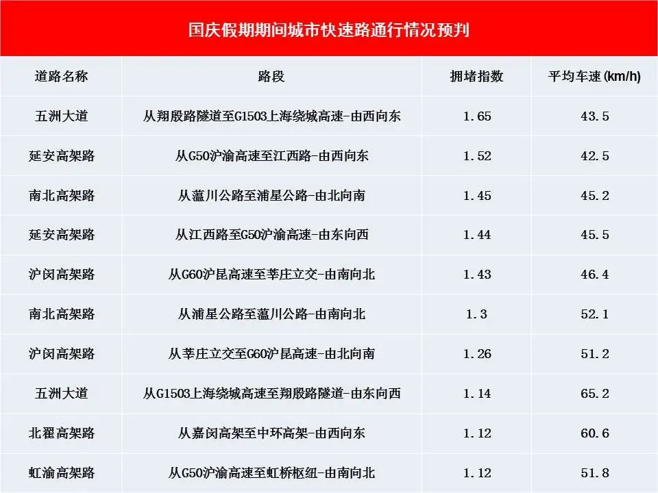 上海违章车辆查询,上海违章车辆查询官网