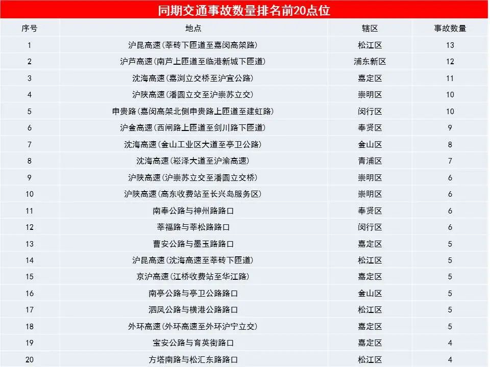 上海违章车辆查询,上海违章车辆查询官网