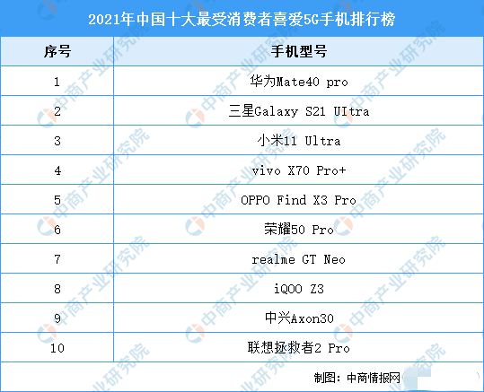 国产手机排行榜2021前十名（5G手机排行榜分享）