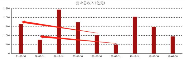 ATFX港股：小米集团并没有失去成长性，为何股价跌跌不休？