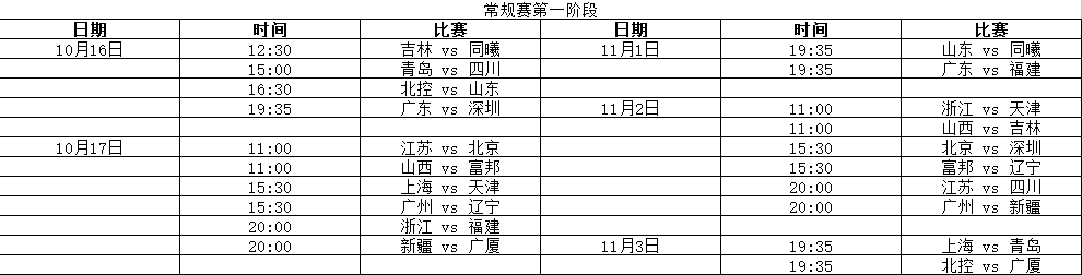 cba广东季前赛在哪里看(第一阶段详细赛程：广东揭幕日对阵深圳，辽宁首战广州)