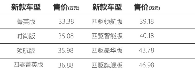 新款英菲尼迪QX50上市!售33.38-46.98万,新增车型配置更丰富