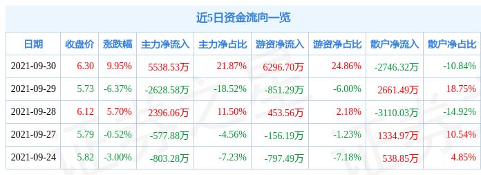 a赣能股份股票行情