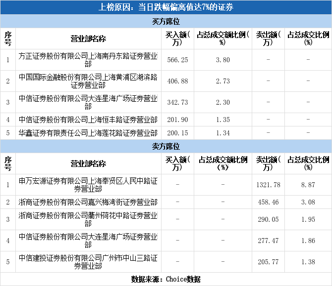 九鼎投资是哪里的（最新现状分析）