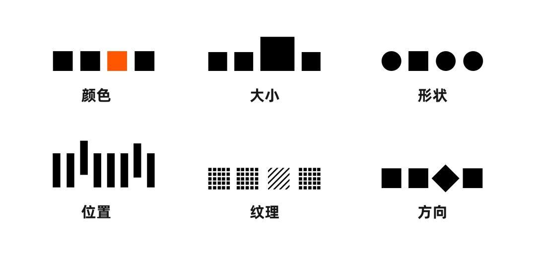 界面设计中的对比类型