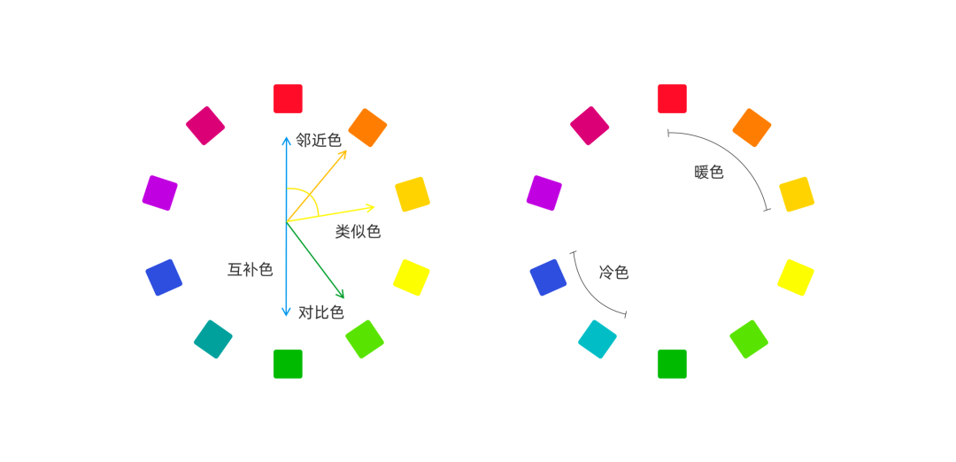界面设计中的对比类型