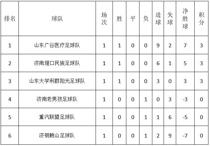 足球赛济南(老炮儿再相聚！2021“国庆杯”U35 足球比赛打响揭幕战)