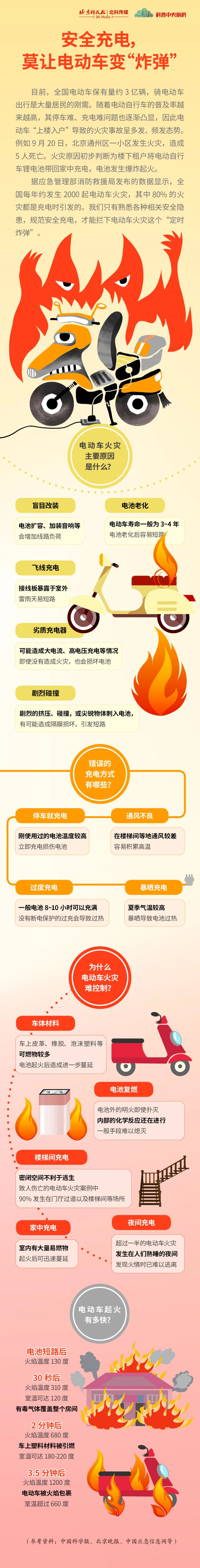 一圖讀懂 | 避免電動車變“炸彈”，做對這些事很重要