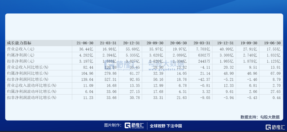 海南新能源股份有限公司股票