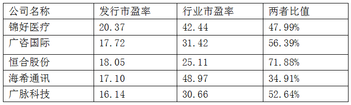 精选层打新盛宴今日开启！打新宝典来了
