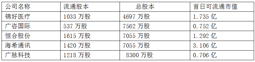 精选层打新盛宴今日开启！打新宝典来了