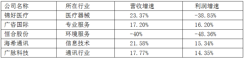 精选层打新盛宴今日开启！打新宝典来了
