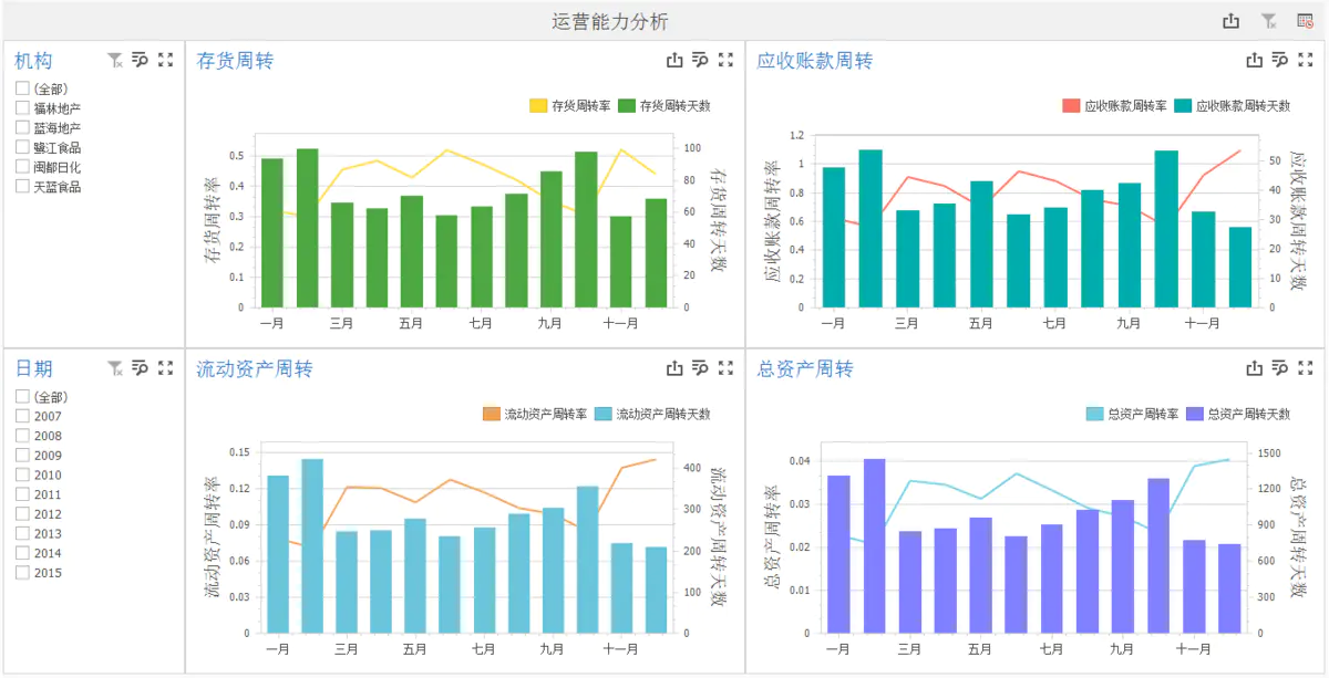 如何进行财务分析,如何做财务报表分析