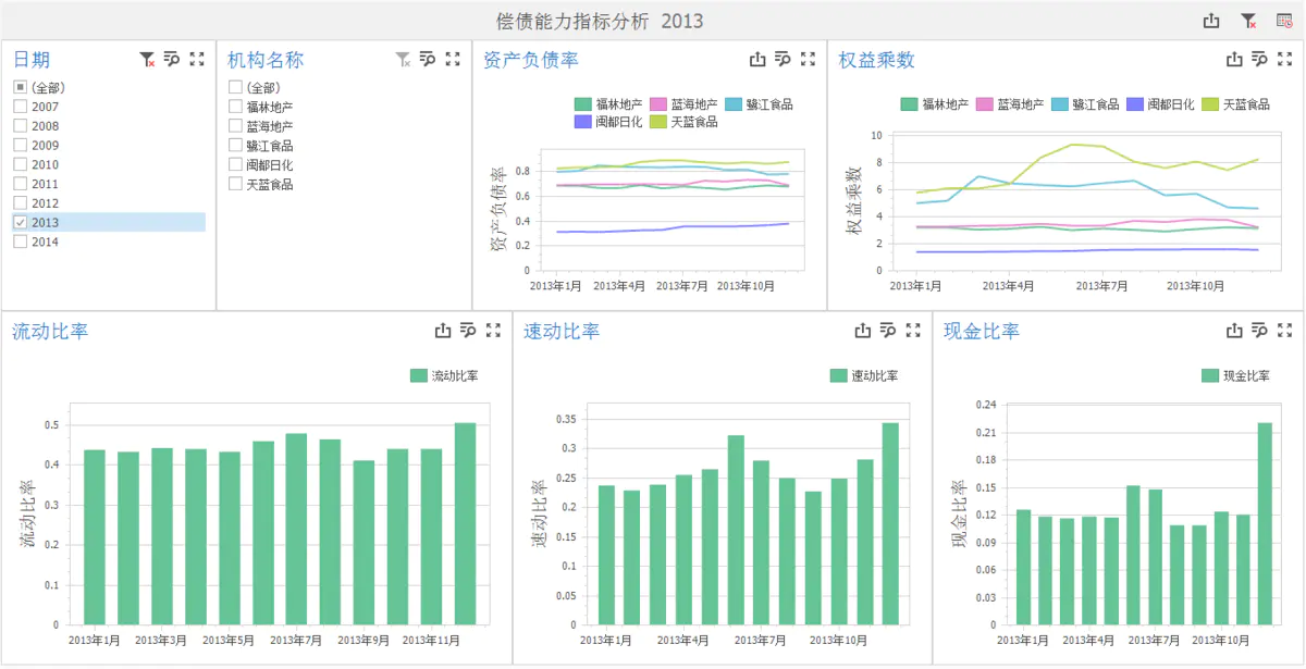 如何进行财务分析,如何做财务报表分析