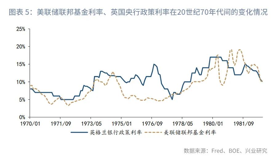 以史为鉴：各大央行为何对高通胀“视而不见”