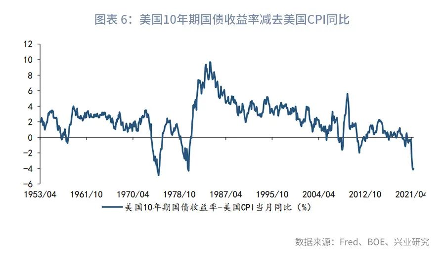 以史为鉴：各大央行为何对高通胀“视而不见”