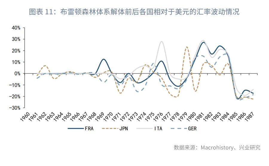 以史为鉴：各大央行为何对高通胀“视而不见”