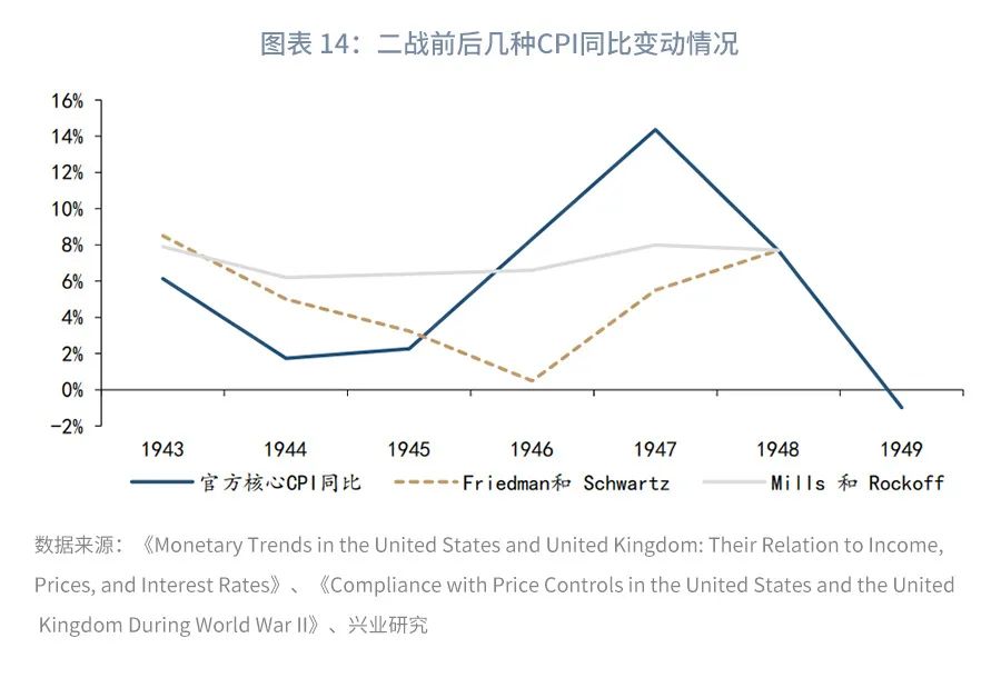 以史为鉴：各大央行为何对高通胀“视而不见”