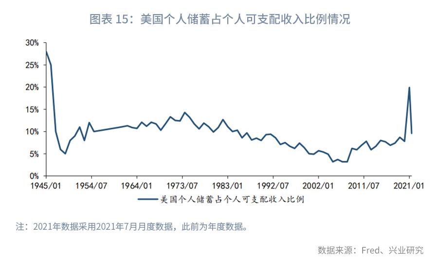 以史为鉴：各大央行为何对高通胀“视而不见”