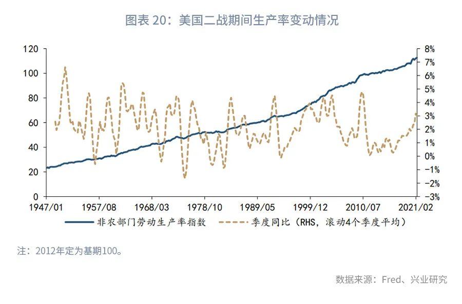 以史为鉴：各大央行为何对高通胀“视而不见”