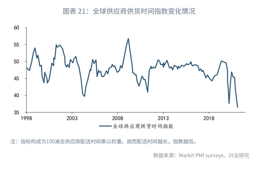 以史为鉴：各大央行为何对高通胀“视而不见”