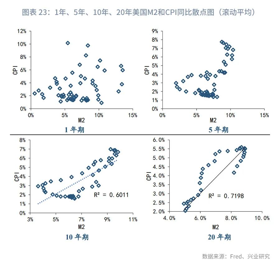 以史为鉴：各大央行为何对高通胀“视而不见”