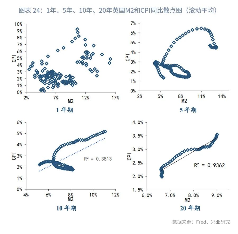 以史为鉴：各大央行为何对高通胀“视而不见”