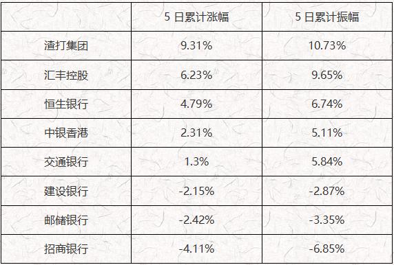 ATFX港股:国庆期间,银行股普遍走强,渣打集团涨幅居前