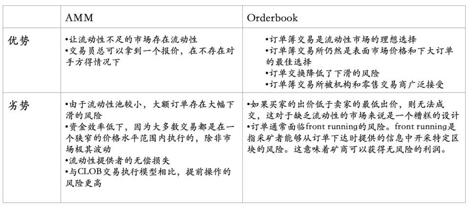 全景式解读 DeFi 永续衍生品生态版图与发展脉络