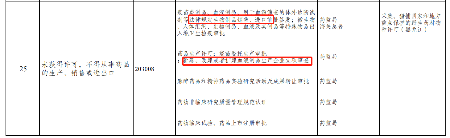2021版市场准入负面清单征求意见，医药许可准入多处调整